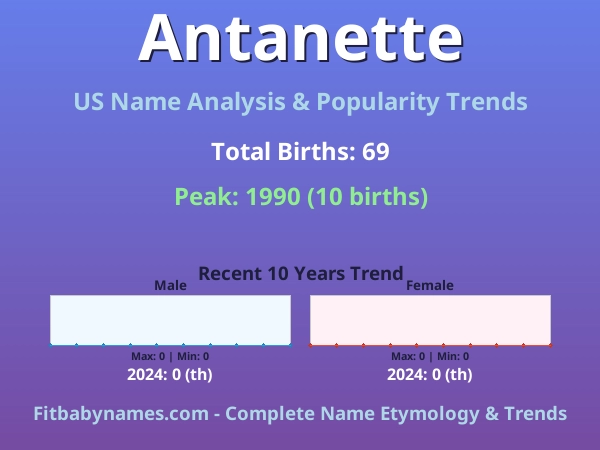 Infographic: Antanette name meaning, origin, and popularity trends in the United States (US baby name analysis chart)