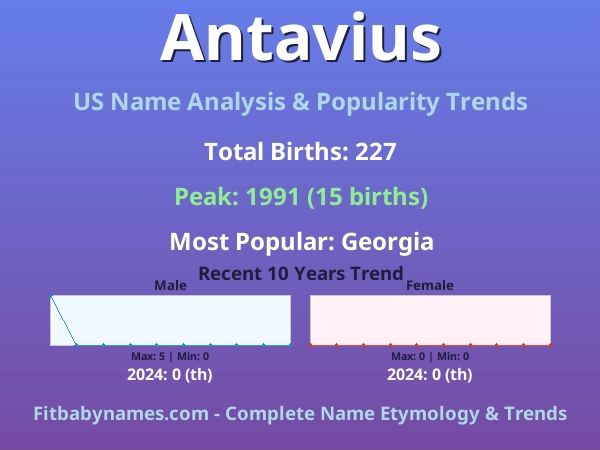 Infographic: Antavius name meaning, origin, and popularity trends in the United States (US baby name analysis chart)