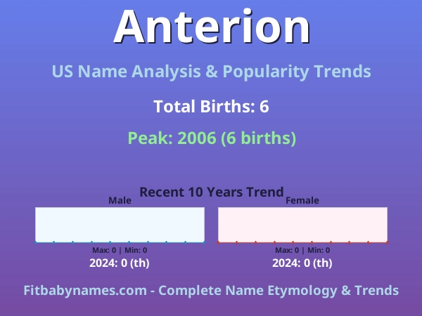 Infographic: Anterion name meaning, origin, and popularity trends in the United States (US baby name analysis chart)