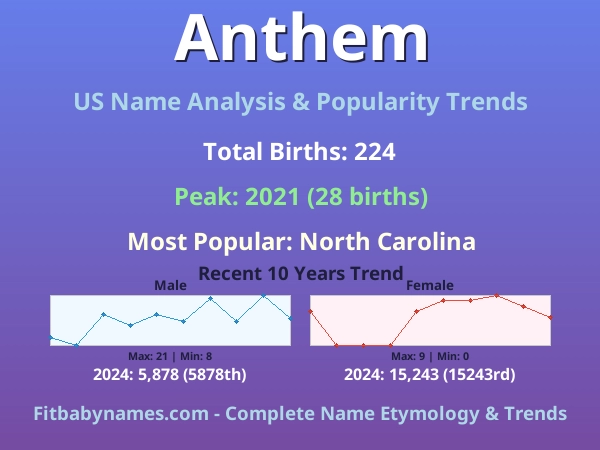 Infographic: Anthem name meaning, origin, and popularity trends in the United States (US baby name analysis chart)