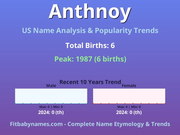 Infographic: Anthnoy name meaning, origin, and popularity trends in the United States (US baby name analysis chart)