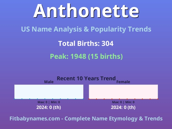 Infographic: Anthonette name meaning, origin, and popularity trends in the United States (US baby name analysis chart)