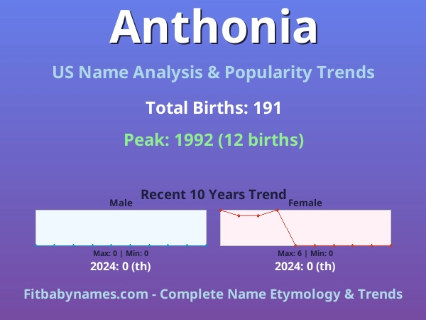 Infographic: Anthonia name meaning, origin, and popularity trends in the United States (US baby name analysis chart)
