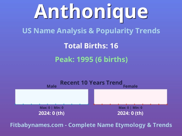 Infographic: Anthonique name meaning, origin, and popularity trends in the United States (US baby name analysis chart)