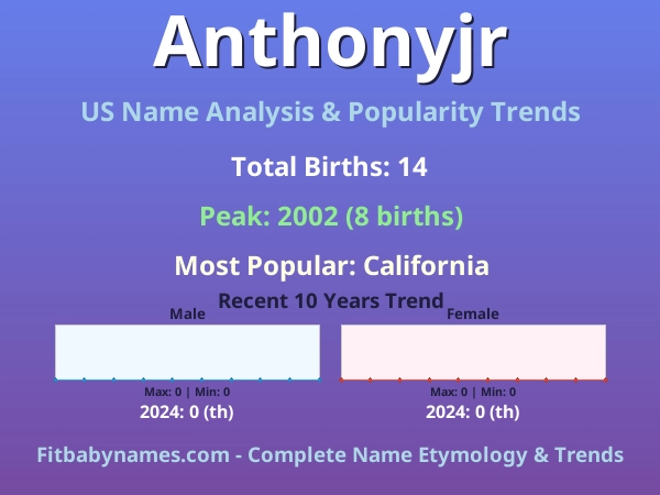 Infographic: Anthonyjr name meaning, origin, and popularity trends in the United States (US baby name analysis chart)