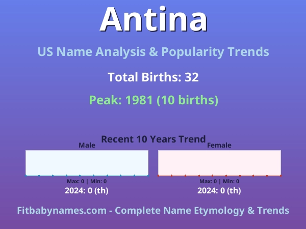 Infographic: Antina name meaning, origin, and popularity trends in the United States (US baby name analysis chart)