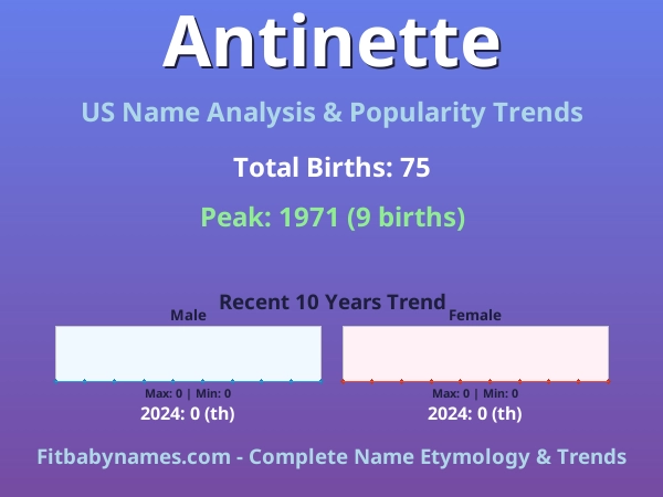 Infographic: Antinette name meaning, origin, and popularity trends in the United States (US baby name analysis chart)
