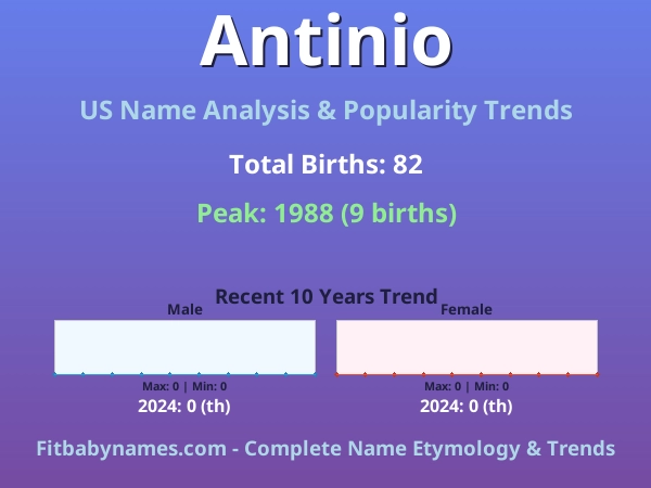 Infographic: Antinio name meaning, origin, and popularity trends in the United States (US baby name analysis chart)