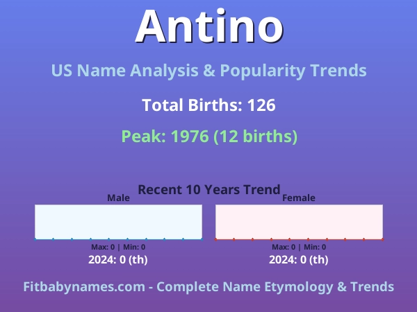 Infographic: Antino name meaning, origin, and popularity trends in the United States (US baby name analysis chart)