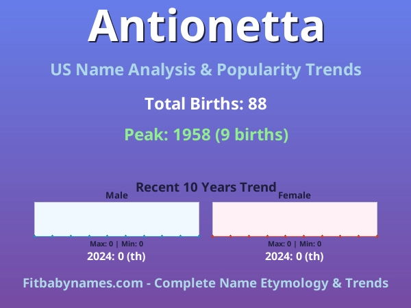 Infographic: Antionetta name meaning, origin, and popularity trends in the United States (US baby name analysis chart)