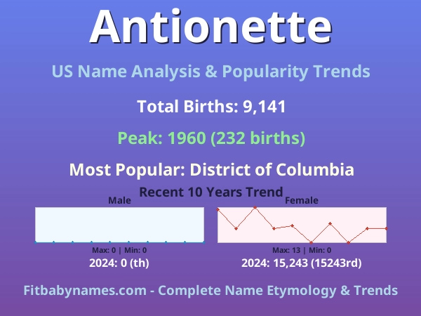 Infographic: Antionette name meaning, origin, and popularity trends in the United States (US baby name analysis chart)