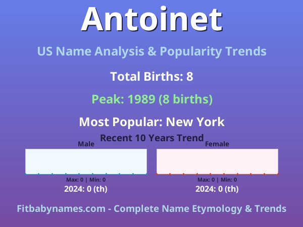 Infographic: Antoinet name meaning, origin, and popularity trends in the United States (US baby name analysis chart)