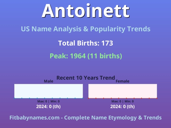 Infographic: Antoinett name meaning, origin, and popularity trends in the United States (US baby name analysis chart)