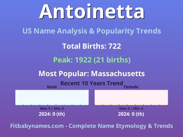 Infographic: Antoinetta name meaning, origin, and popularity trends in the United States (US baby name analysis chart)