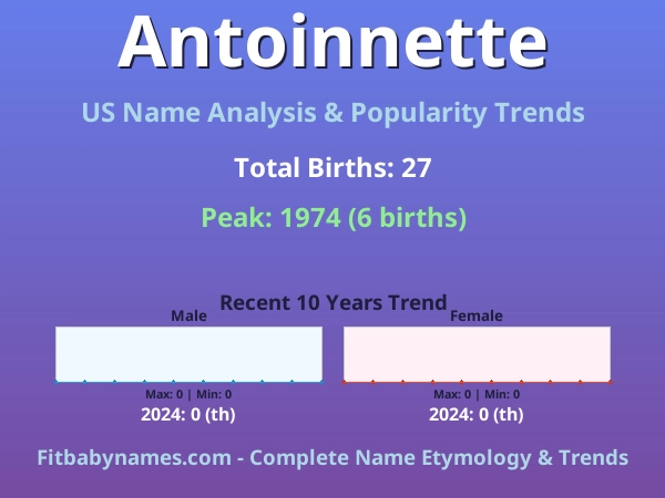 Infographic: Antoinnette name meaning, origin, and popularity trends in the United States (US baby name analysis chart)