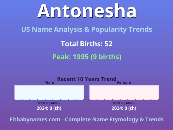 Infographic: Antonesha name meaning, origin, and popularity trends in the United States (US baby name analysis chart)