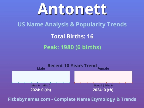 Infographic: Antonett name meaning, origin, and popularity trends in the United States (US baby name analysis chart)