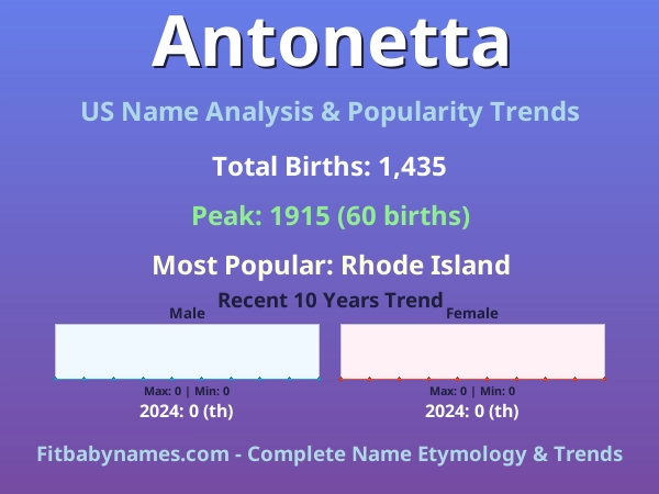Infographic: Antonetta name meaning, origin, and popularity trends in the United States (US baby name analysis chart)