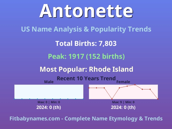 Infographic: Antonette name meaning, origin, and popularity trends in the United States (US baby name analysis chart)