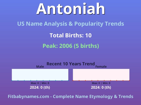 Infographic: Antoniah name meaning, origin, and popularity trends in the United States (US baby name analysis chart)