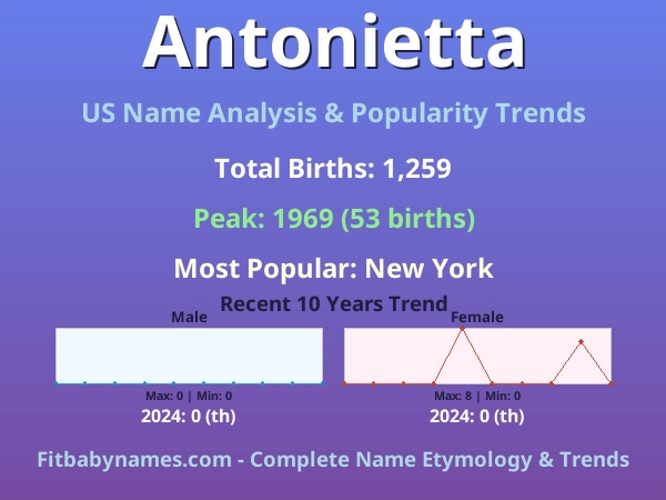 Infographic: Antonietta name meaning, origin, and popularity trends in the United States (US baby name analysis chart)