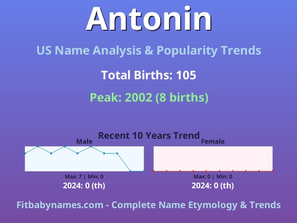 Infographic: Antonin name meaning, origin, and popularity trends in the United States (US baby name analysis chart)
