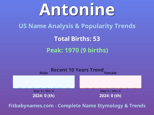 Infographic: Antonine name meaning, origin, and popularity trends in the United States (US baby name analysis chart)
