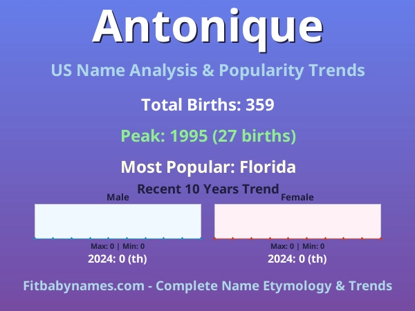 Infographic: Antonique name meaning, origin, and popularity trends in the United States (US baby name analysis chart)