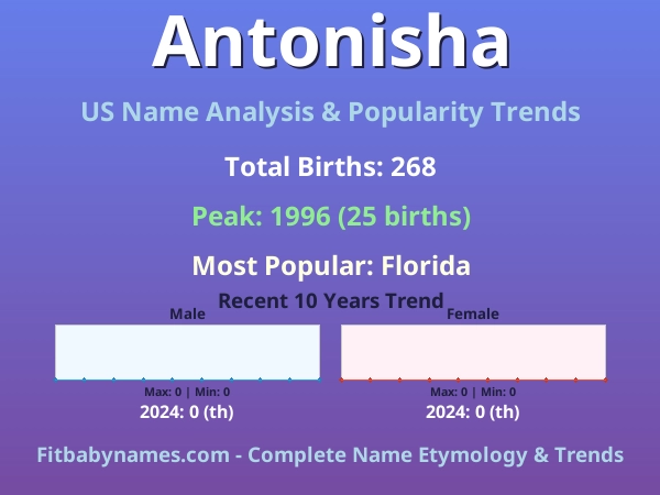 Infographic: Antonisha name meaning, origin, and popularity trends in the United States (US baby name analysis chart)