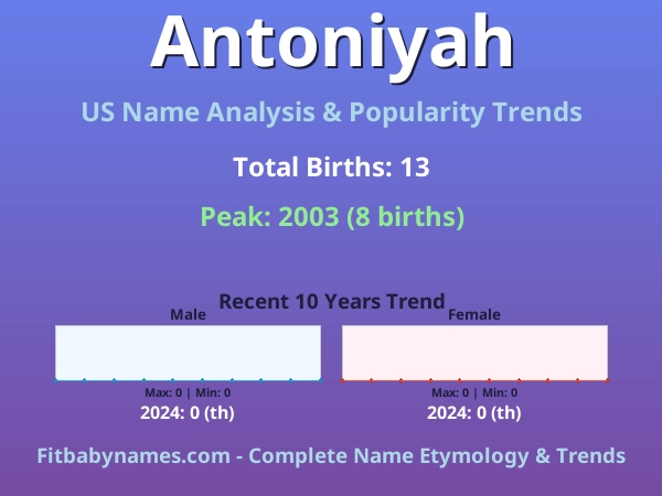 Infographic: Antoniyah name meaning, origin, and popularity trends in the United States (US baby name analysis chart)