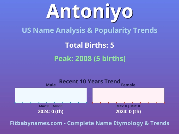 Infographic: Antoniyo name meaning, origin, and popularity trends in the United States (US baby name analysis chart)