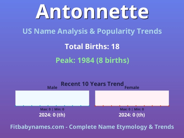 Infographic: Antonnette name meaning, origin, and popularity trends in the United States (US baby name analysis chart)