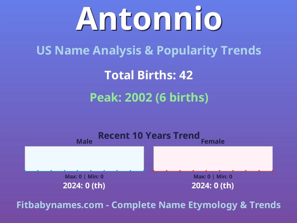 Infographic: Antonnio name meaning, origin, and popularity trends in the United States (US baby name analysis chart)
