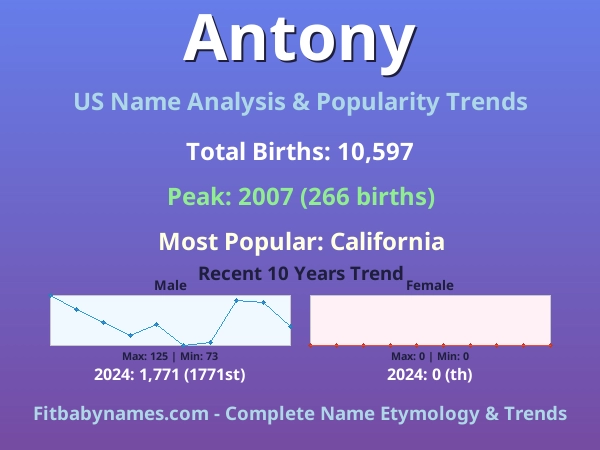 Infographic: Antony name meaning, origin, and popularity trends in the United States (US baby name analysis chart)