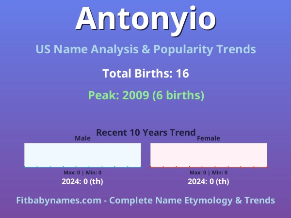 Infographic: Antonyio name meaning, origin, and popularity trends in the United States (US baby name analysis chart)