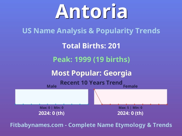 Infographic: Antoria name meaning, origin, and popularity trends in the United States (US baby name analysis chart)