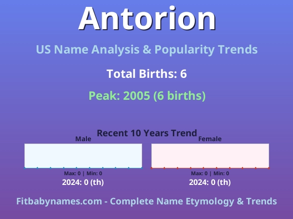 Infographic: Antorion name meaning, origin, and popularity trends in the United States (US baby name analysis chart)