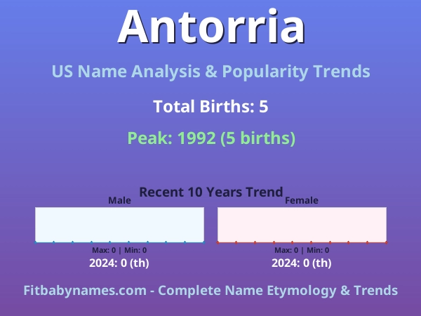 Infographic: Antorria name meaning, origin, and popularity trends in the United States (US baby name analysis chart)