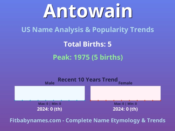 Infographic: Antowain name meaning, origin, and popularity trends in the United States (US baby name analysis chart)