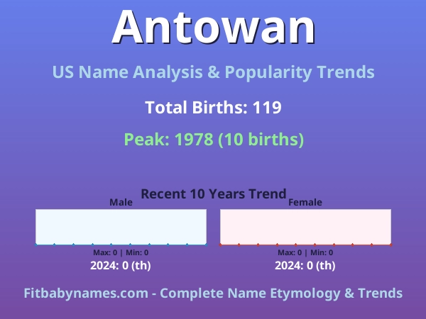 Infographic: Antowan name meaning, origin, and popularity trends in the United States (US baby name analysis chart)