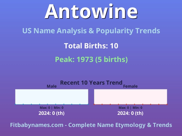 Infographic: Antowine name meaning, origin, and popularity trends in the United States (US baby name analysis chart)
