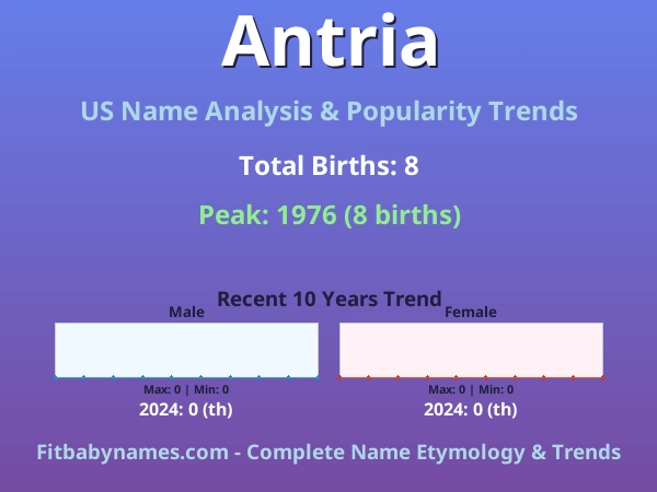 Infographic: Antria name meaning, origin, and popularity trends in the United States (US baby name analysis chart)
