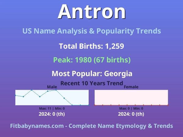 Infographic: Antron name meaning, origin, and popularity trends in the United States (US baby name analysis chart)
