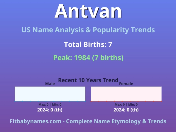 Infographic: Antvan name meaning, origin, and popularity trends in the United States (US baby name analysis chart)