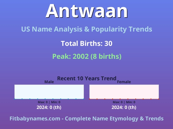 Infographic: Antwaan name meaning, origin, and popularity trends in the United States (US baby name analysis chart)