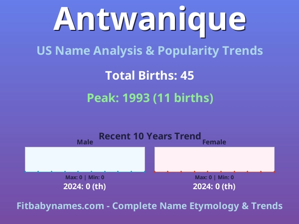 Infographic: Antwanique name meaning, origin, and popularity trends in the United States (US baby name analysis chart)