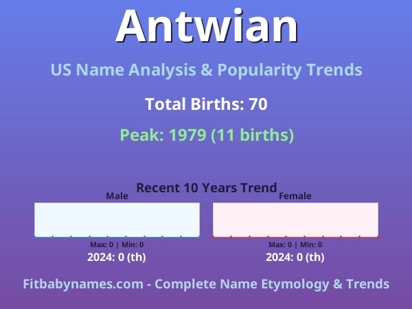 Infographic: Antwian name meaning, origin, and popularity trends in the United States (US baby name analysis chart)