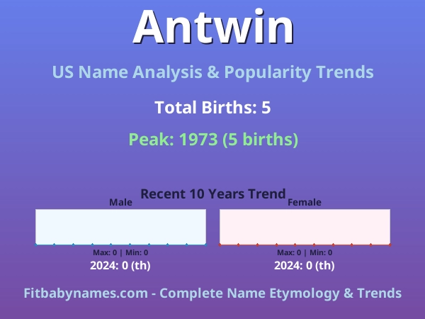 Infographic: Antwin name meaning, origin, and popularity trends in the United States (US baby name analysis chart)