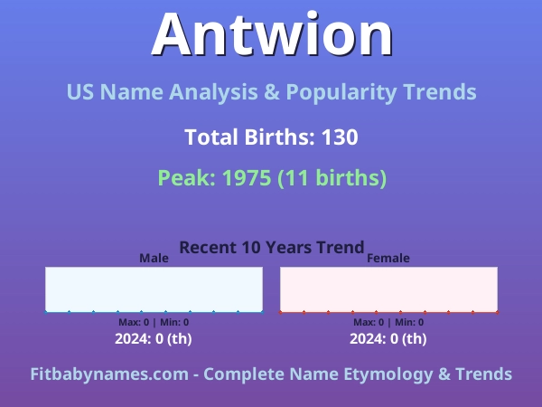 Infographic: Antwion name meaning, origin, and popularity trends in the United States (US baby name analysis chart)