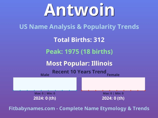 Infographic: Antwoin name meaning, origin, and popularity trends in the United States (US baby name analysis chart)